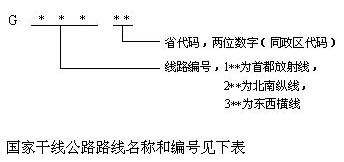 圖像說明